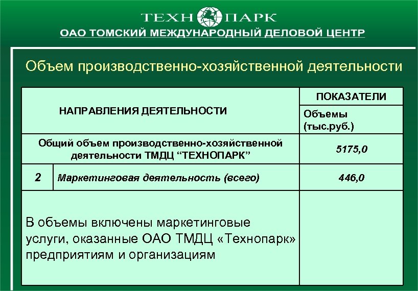 Объем производственно-хозяйственной деятельности ПОКАЗАТЕЛИ НАПРАВЛЕНИЯ ДЕЯТЕЛЬНОСТИ Общий объем производственно-хозяйственной деятельности ТМДЦ “ТЕХНОПАРК” 2 Маркетинговая