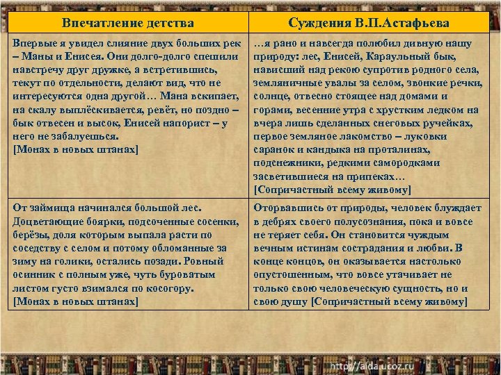 Впечатление детства Суждения В. П. Астафьева Впервые я увидел слияние двух больших рек –