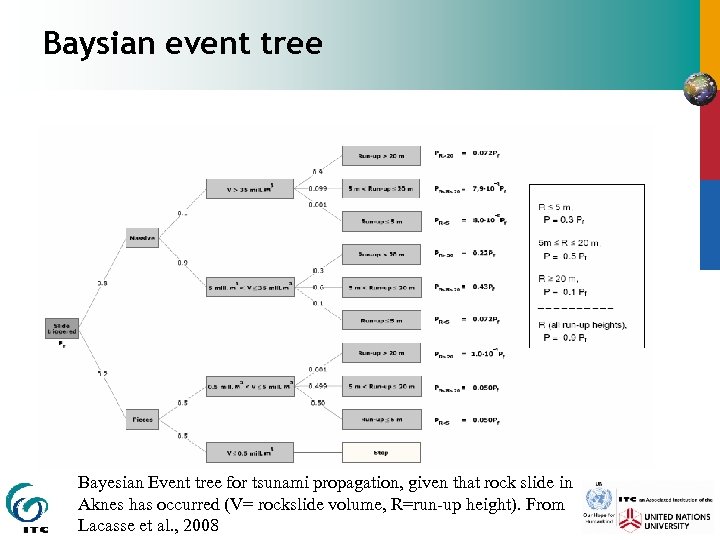Baysian event tree Bayesian Event tree for tsunami propagation, given that rock slide in