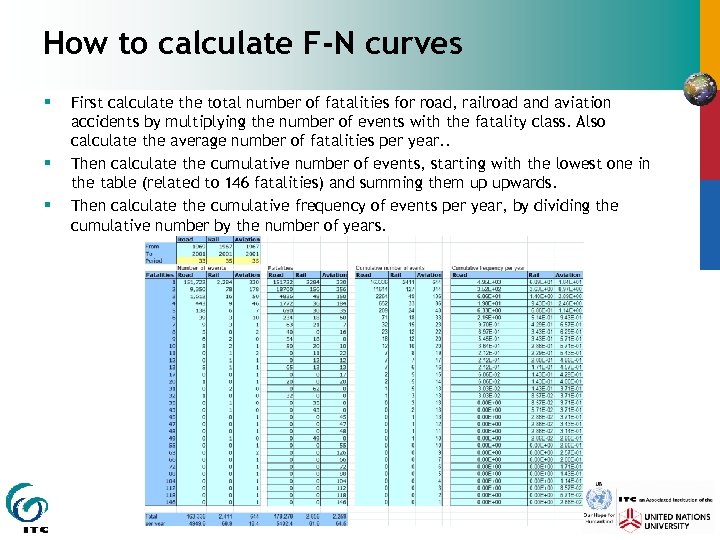 How to calculate F-N curves § § § First calculate the total number of