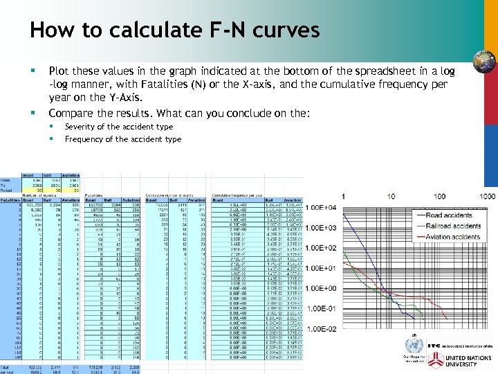 How to calculate F-N curves § § Plot these values in the graph indicated