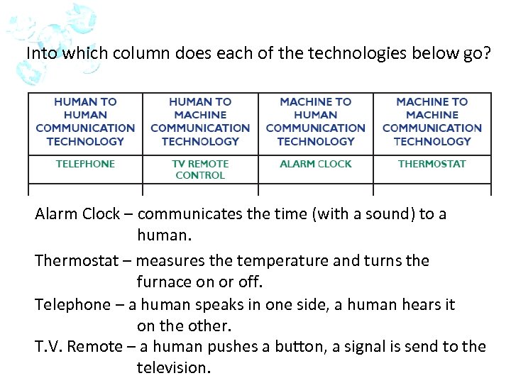 Into which column does each of the technologies below go? Alarm Clock – communicates