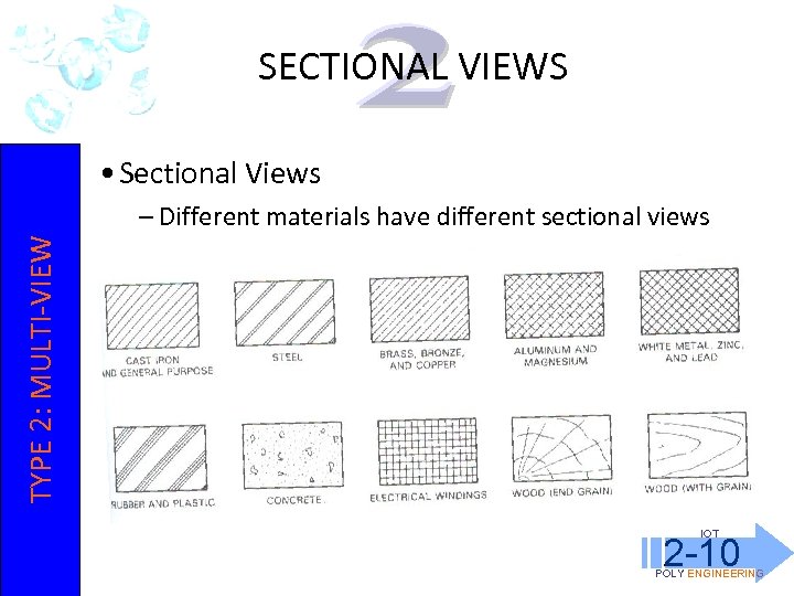 SECTIONAL VIEWS • Sectional Views TYPE 2: MULTI-VIEW – Different materials have different sectional