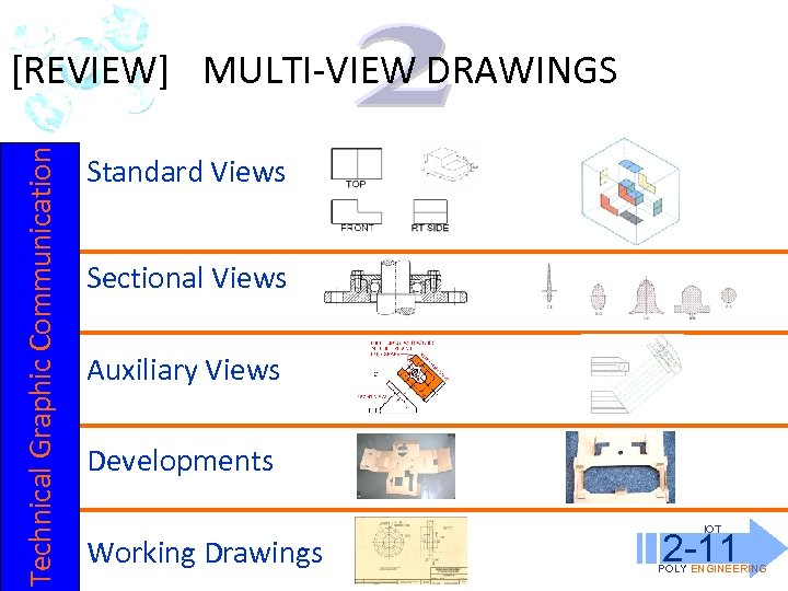 Technical Graphic Communication [REVIEW] MULTI-VIEW DRAWINGS Standard Views Sectional Views Auxiliary Views Developments Working