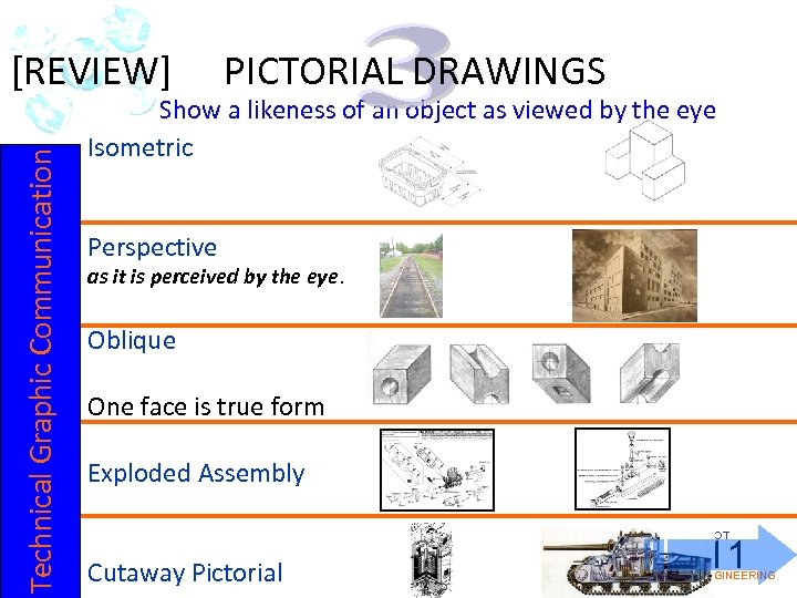 Technical Graphic Communication [REVIEW] PICTORIAL DRAWINGS Show a likeness of an object as viewed