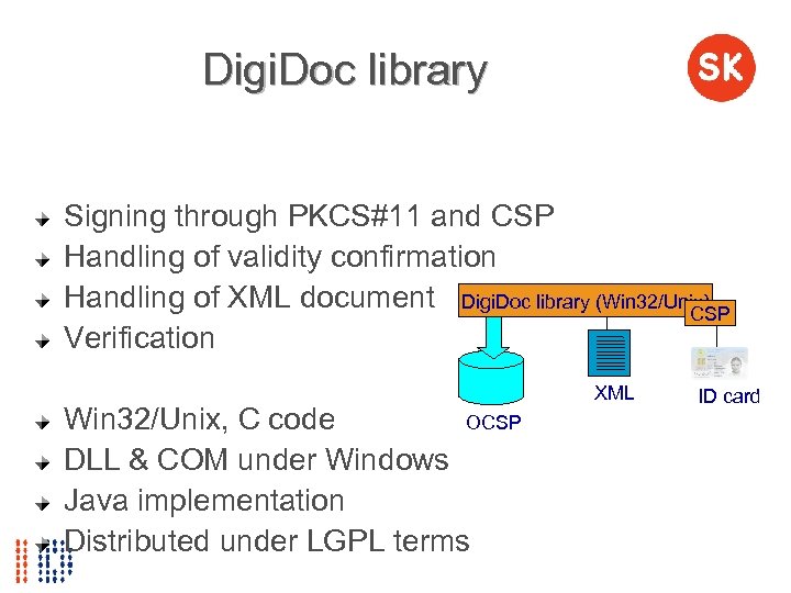 Digi. Doc library Signing through PKCS#11 and CSP Handling of validity confirmation Handling of