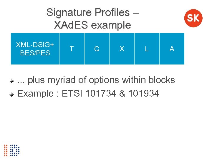 Signature Profiles – XAd. ES example XML-DSIG+ BES/PES T C X L A .