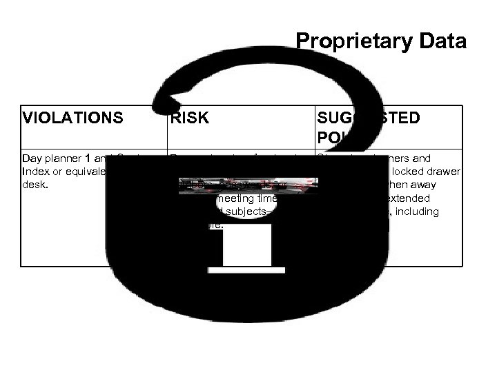 Proprietary Data VIOLATIONS RISK SUGGESTED POLICY Day planner 1 and Card Personal and professional