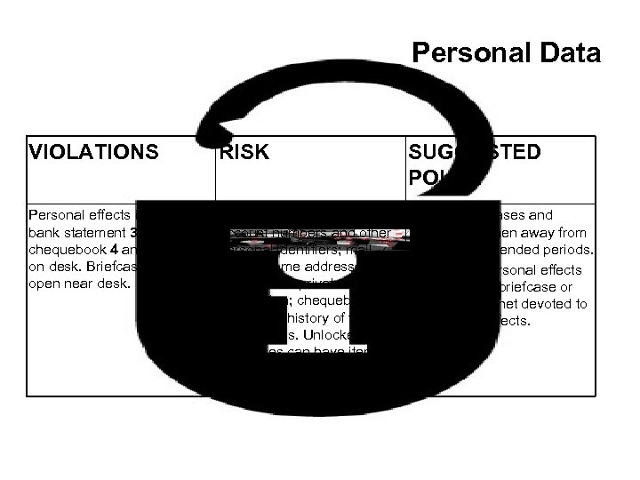 Personal Data VIOLATIONS RISK SUGGESTED POLICY Personal effects including a Bank statements include •