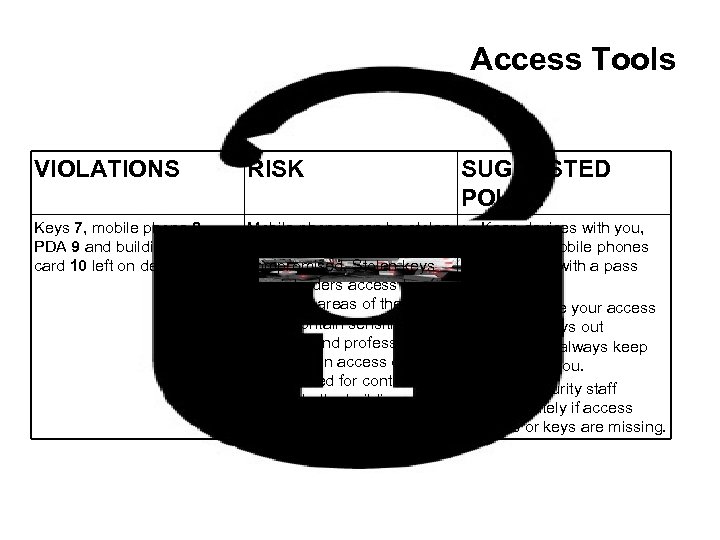 Access Tools VIOLATIONS RISK SUGGESTED POLICY Keys 7, mobile phone 8, PDA 9 and