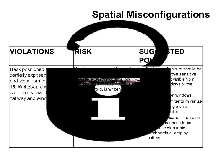 Spatial Misconfigurations VIOLATIONS RISK SUGGESTED POLICY Window exposure could enable • Desk positioned so