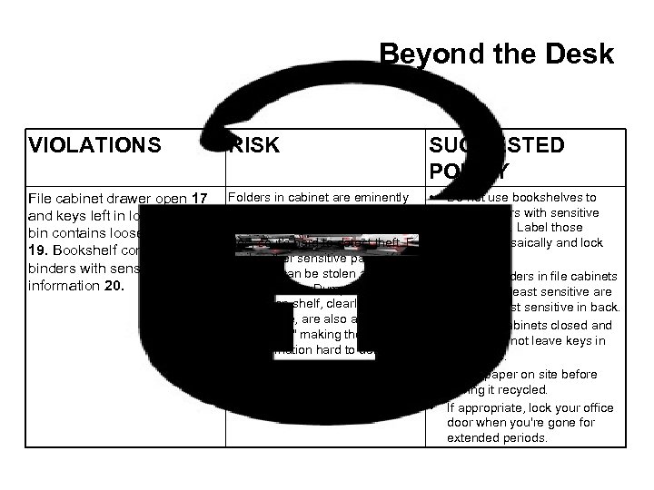 Beyond the Desk VIOLATIONS RISK SUGGESTED POLICY File cabinet drawer open 17 Folders in