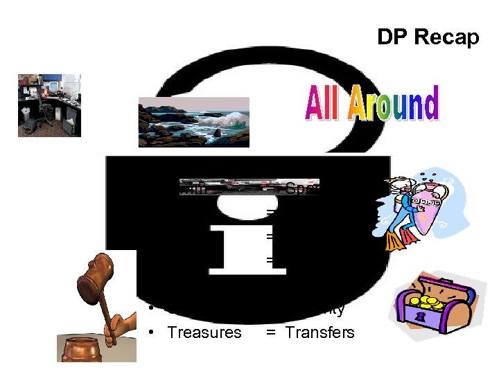 DP Recap • • Fish Swim All Around Reefs Rocks and Sunken Treasures =