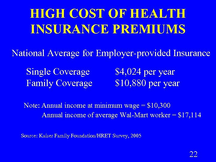 HIGH COST OF HEALTH INSURANCE PREMIUMS National Average for Employer-provided Insurance Single Coverage Family