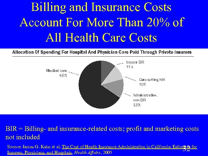 Billing and Insurance Costs Account For More Than 20% of All Health Care Costs