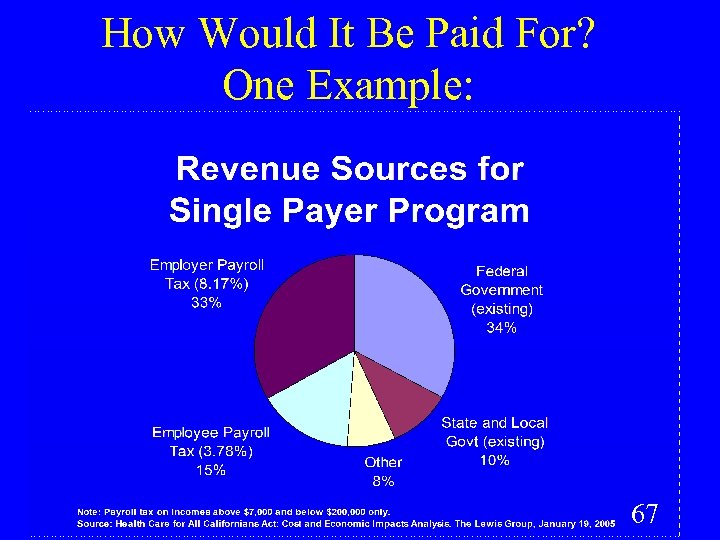 How Would It Be Paid For? One Example: 67 