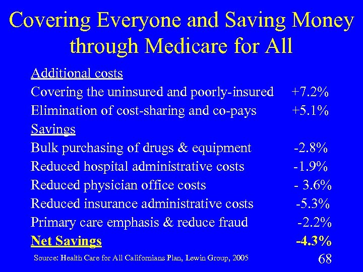 Covering Everyone and Saving Money through Medicare for All Additional costs Covering the uninsured