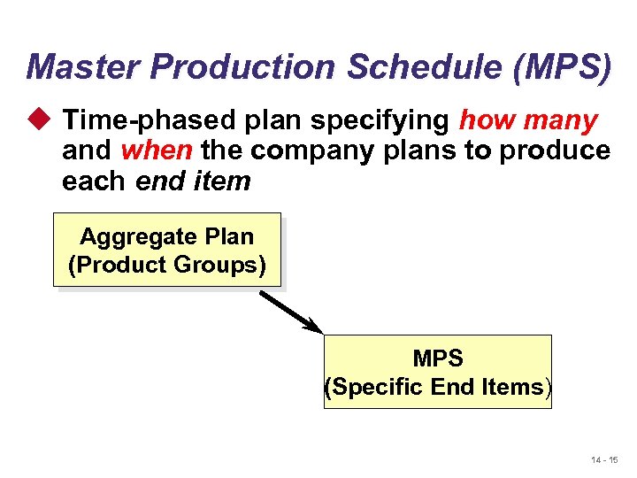 Master Production Schedule (MPS) u Time-phased plan specifying how many and when the company