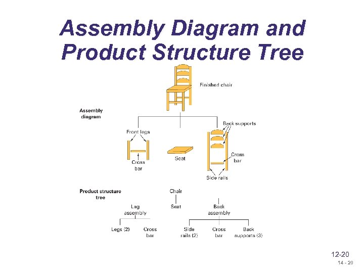 Assembly Diagram and Product Structure Tree 12 -20 14 - 20 