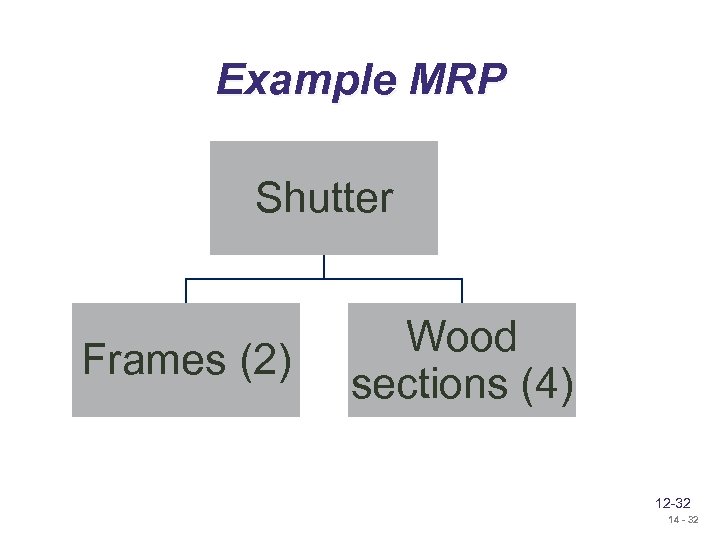 Example MRP Shutter Frames (2) Wood sections (4) 12 -32 14 - 32 