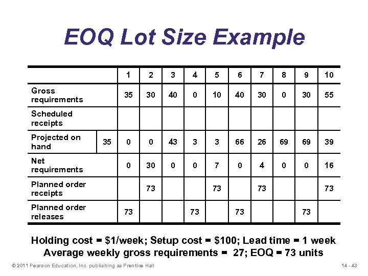 EOQ Lot Size Example 1 3 4 5 6 7 8 9 10 35
