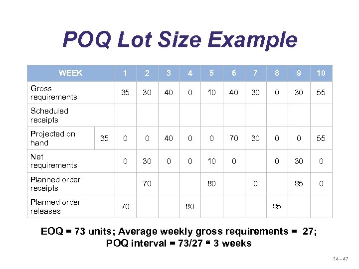 POQ Lot Size Example WEEK 1 3 4 5 6 7 8 9 10