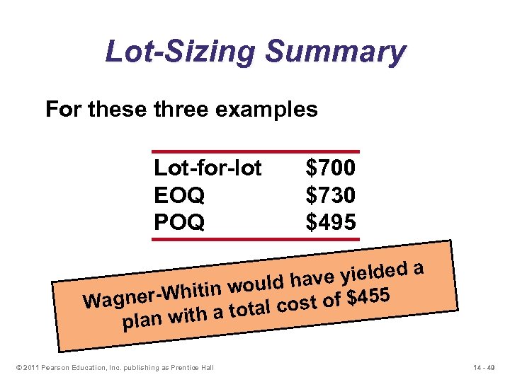 Lot-Sizing Summary For these three examples Lot-for-lot EOQ POQ $700 $730 $495 yielded a