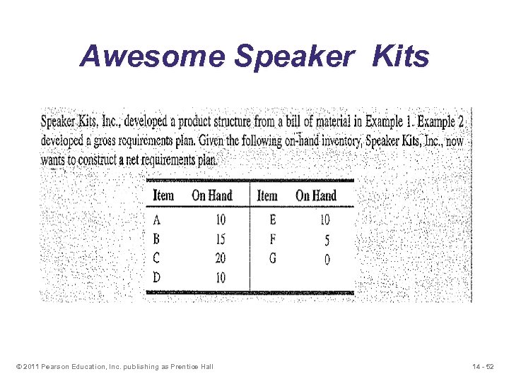 Awesome Speaker Kits © 2011 Pearson Education, Inc. publishing as Prentice Hall 14 -