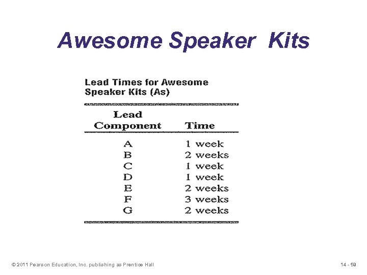 Awesome Speaker Kits © 2011 Pearson Education, Inc. publishing as Prentice Hall 14 -
