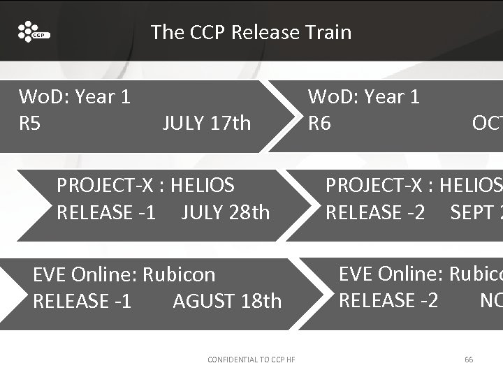 The CCP Release Train Wo. D: Year 1 R 5 JULY 17 th Wo.