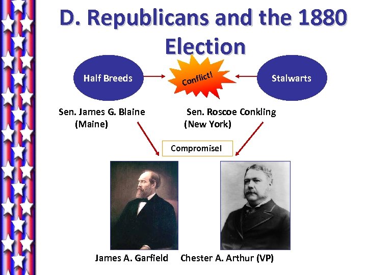 D. Republicans and the 1880 Election Half Breeds ct! li Conf Stalwarts Sen. James