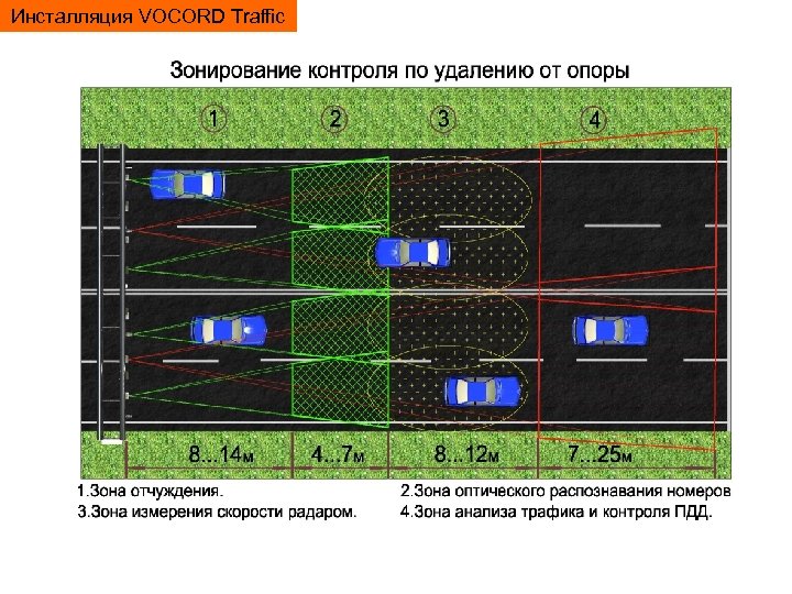 Инсталляция VOCORD Traffic 