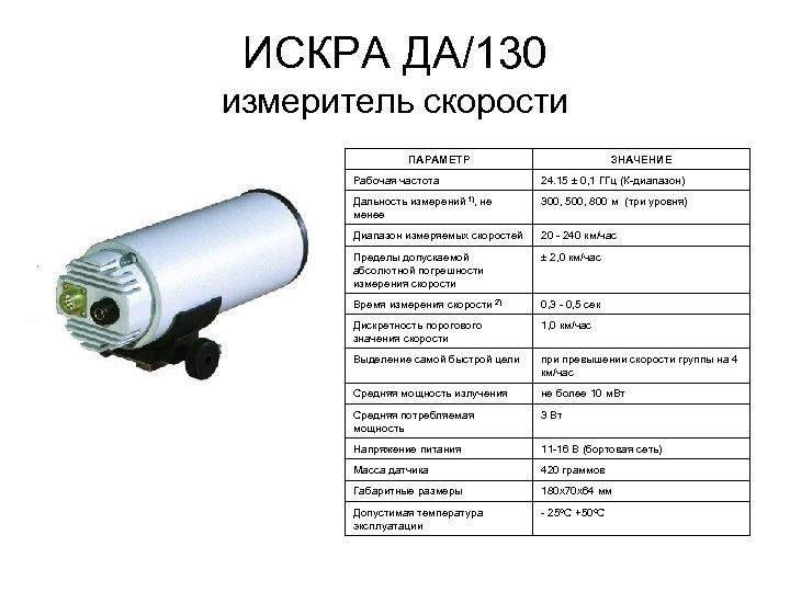 ИСКРА ДА/130 измеритель скорости ПАРАМЕТР ЗНАЧЕНИЕ Рабочая частота 24. 15 ± 0, 1 ГГц