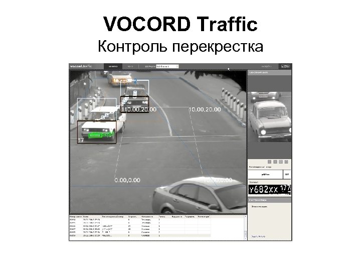 VOCORD Traffic Контроль перекрестка 