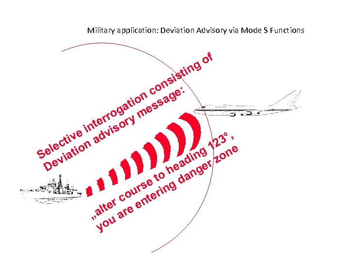 Military application: Deviation Advisory via Mode S Functions of g tin sis on e: