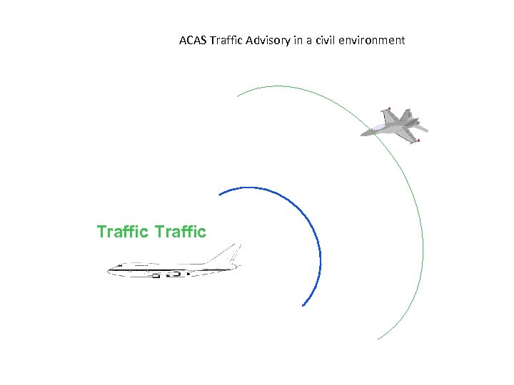 ACAS Traffic Advisory in a civil environment Traffic 