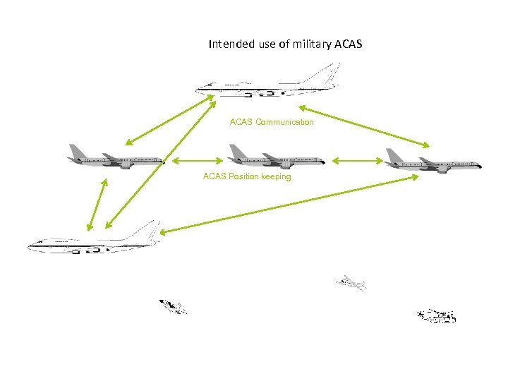 Intended use of military ACAS Communication ACAS Position keeping 