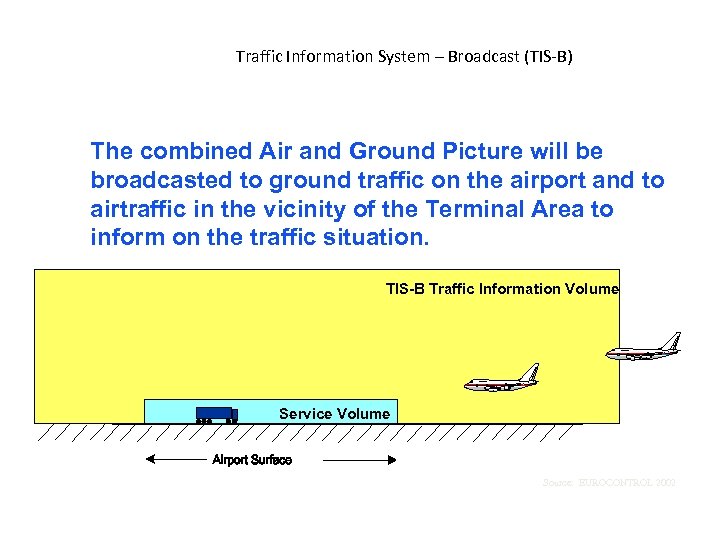 Traffic Information System – Broadcast (TIS-B) The combined Air and Ground Picture will be