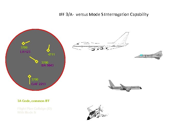 IFF 3/A- versus Mode S Interrogation Capability 3700 LH 123 4711 3700 BA 5643