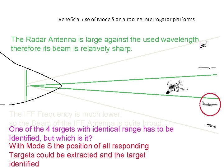 Beneficial use of Mode S on airborne Interrogator platforms The Radar Antenna is large