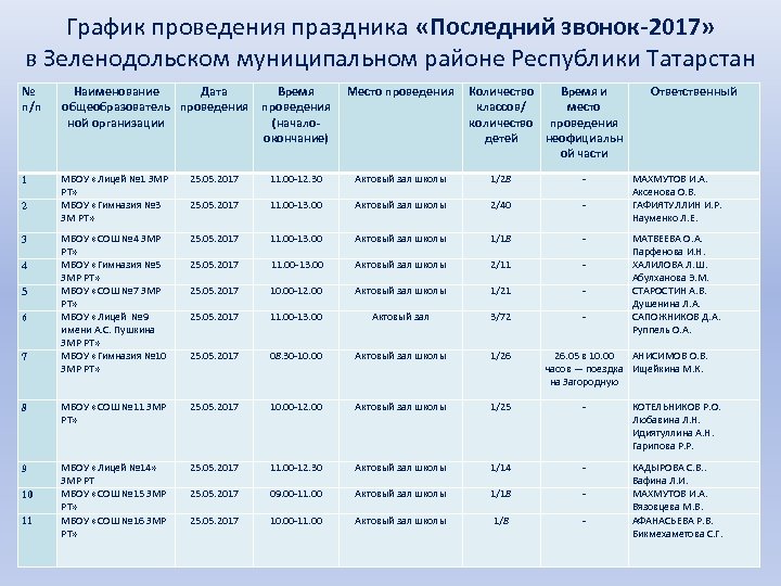 График проведения праздника «Последний звонок-2017» в Зеленодольском муниципальном районе Республики Татарстан № п/п Наименование