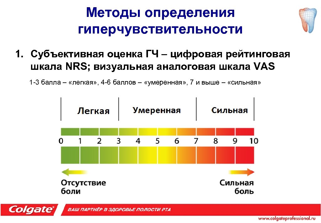 Методы определения гиперчувствительности 1. Субъективная оценка ГЧ – цифровая рейтинговая шкала NRS; визуальная аналоговая