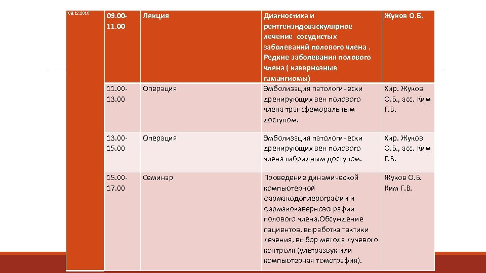 08. 12. 2016 09. 0011. 00 Лекция Диагностика и рентгенэндоваскулярное лечение сосудистых заболеваний полового