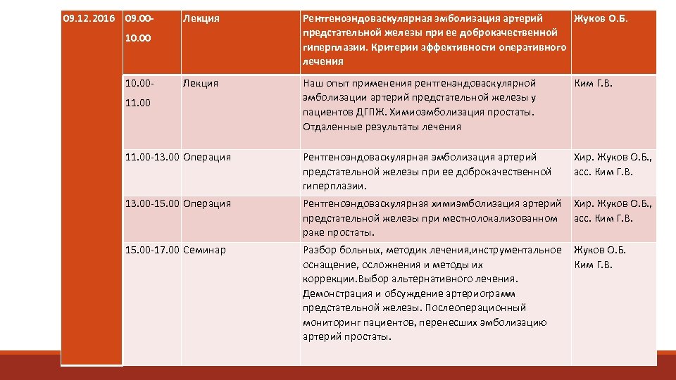 09. 12. 2016 09. 00 - Лекция 10. 00 - Лекция Рентгеноэндоваскулярная эмболизация артерий