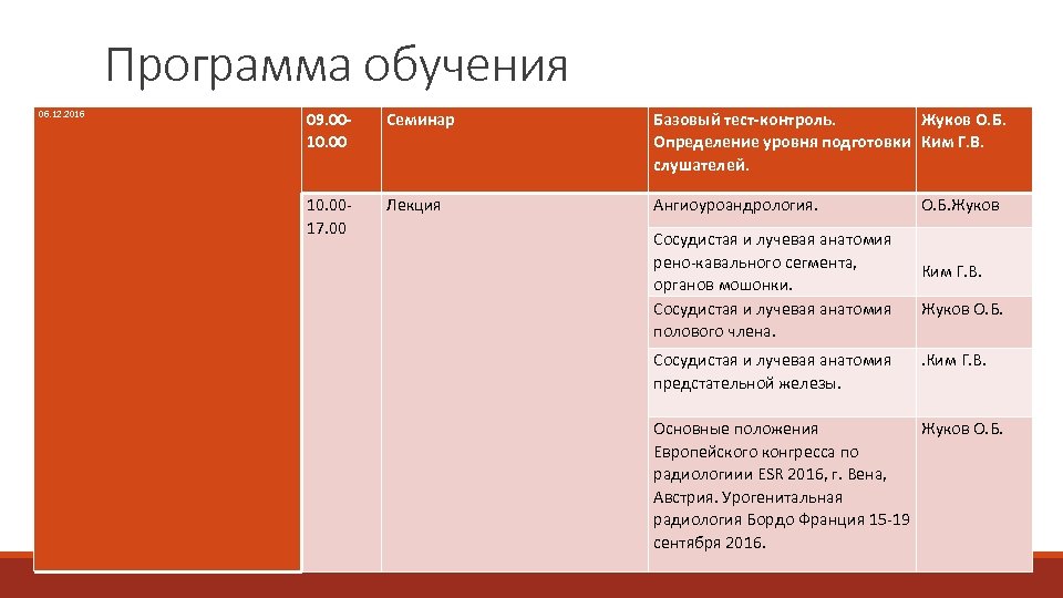 Программа обучения 06. 12. 2016 09. 0010. 00 Семинар Базовый тест-контроль. Жуков О. Б.