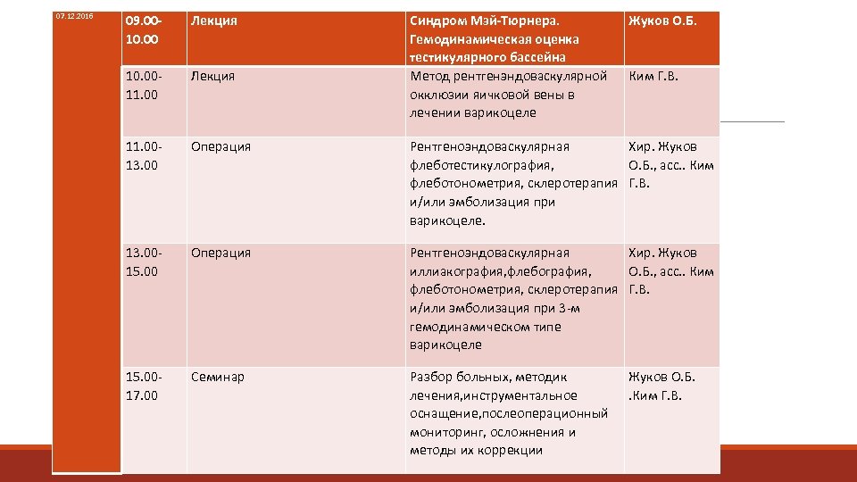 07. 12. 2016 09. 0010. 00 Лекция Синдром Мэй-Тюрнера. Гемодинамическая оценка тестикулярного бассейна Метод