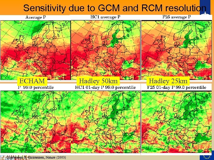 Sensitivity due to GCM and RCM resolution ECHAM Christensen & Christensen, Nature (2003) Hadley