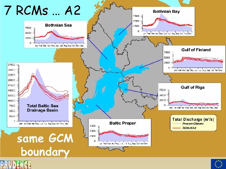 7 RCMs … A 2 same GCM boundary 