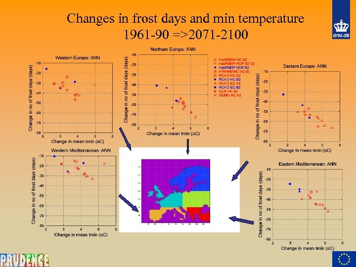 Changes in frost days and min temperature 1961 -90 =>2071 -2100 