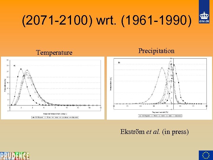 (2071 -2100) wrt. (1961 -1990) Temperature Precipitation Ekström et al. (in press) 